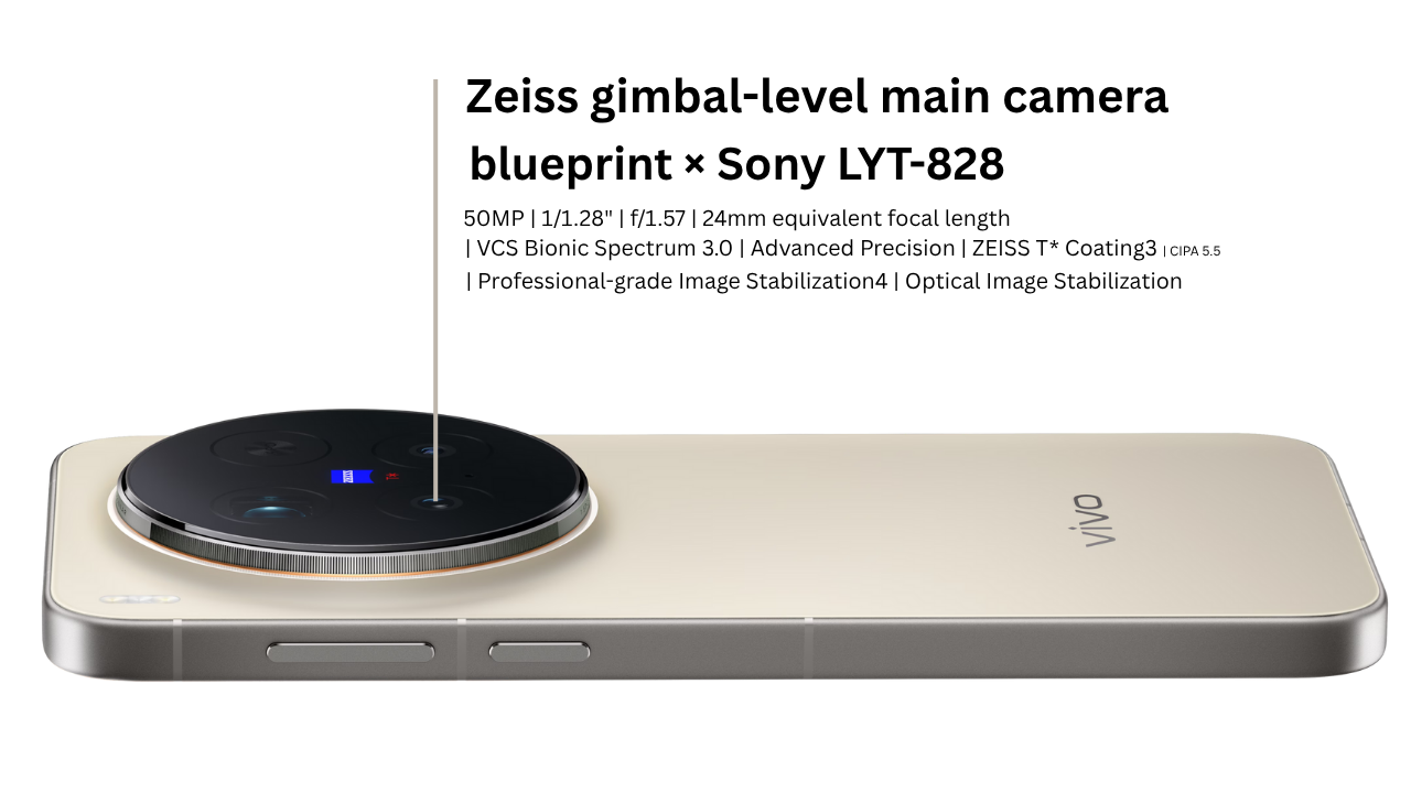 Vivo X300 Pro specification Image.png