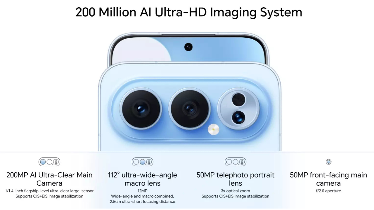 Honor 500 Pro Specification Image.png