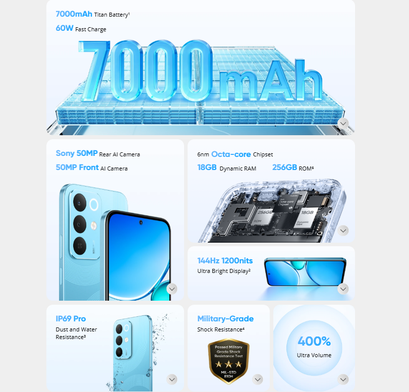 Realme 15x Specifications Image.png