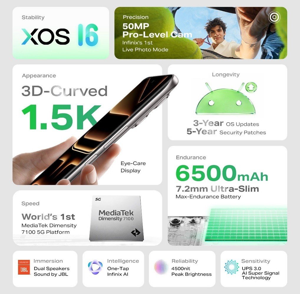 Infinix Note Edge Specification Side Image.