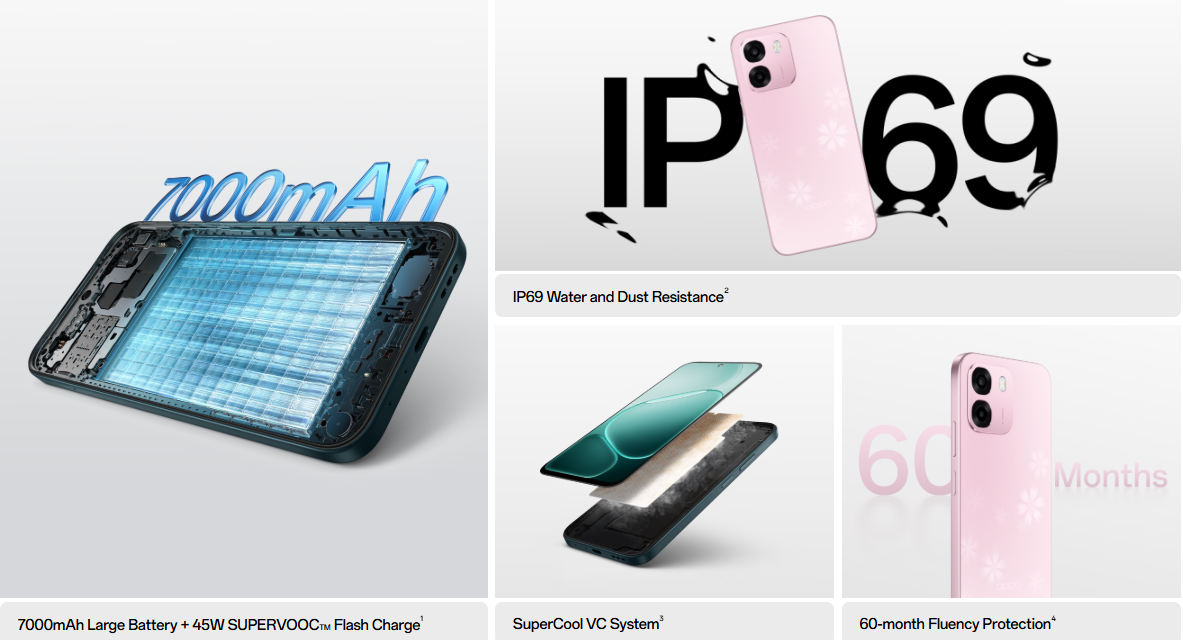 Oppo A6 5G Specification