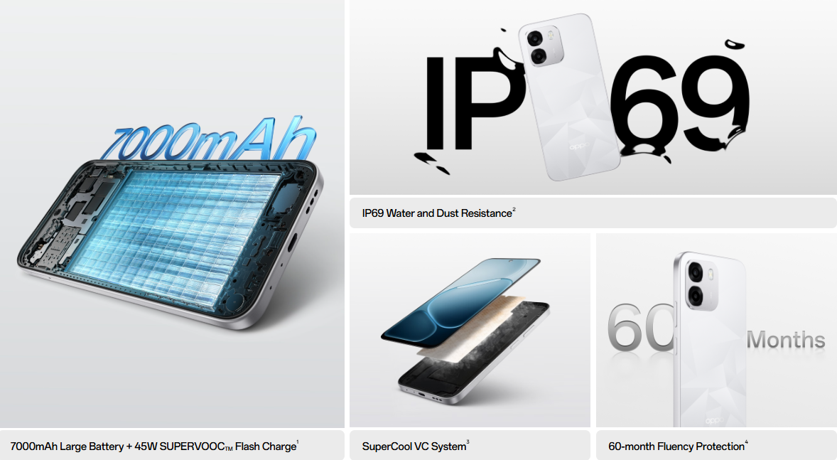 Oppo A6t Pro Specification