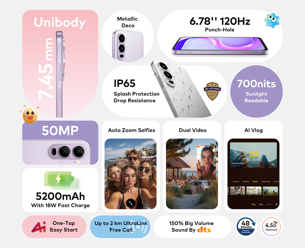 Itel City 200 Full Specification Image.