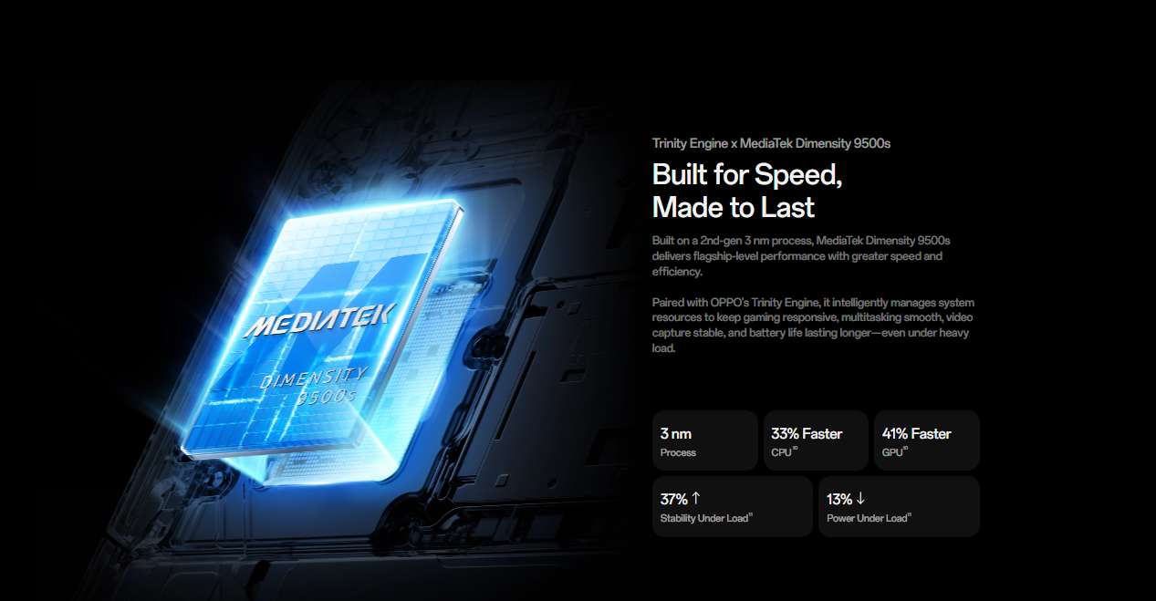 Oppo Find X9s Pro Phone Launched in China on 21 April 2026 with MediaTek Dimensity 9500 Processor and 50MP Camera