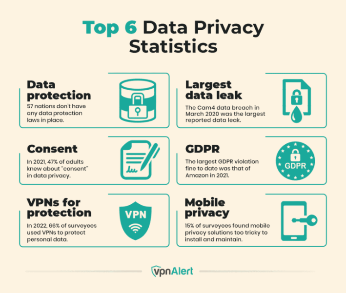 Smartphones Collect Personal Data