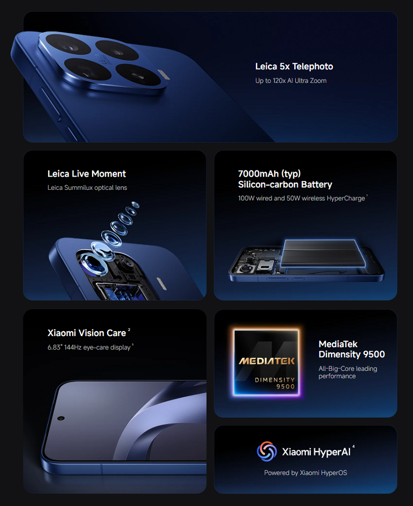 Xiaomi 17T Pro Full Specification Image