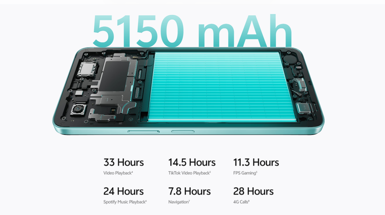 Vivo Y05e Specifications