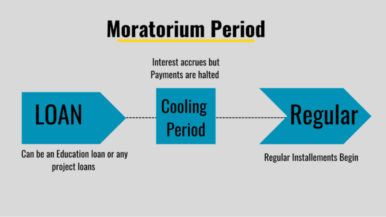 What is the Moratorium Extension?
