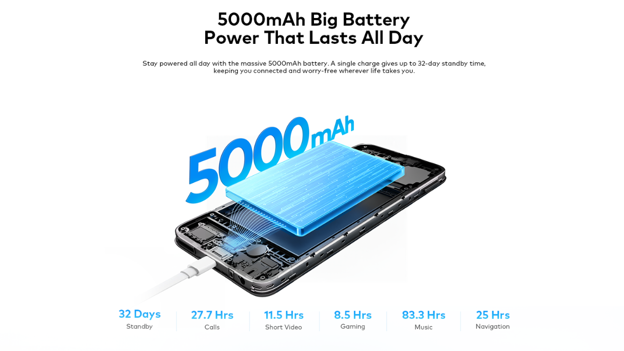 Itel A100Cs Specification
