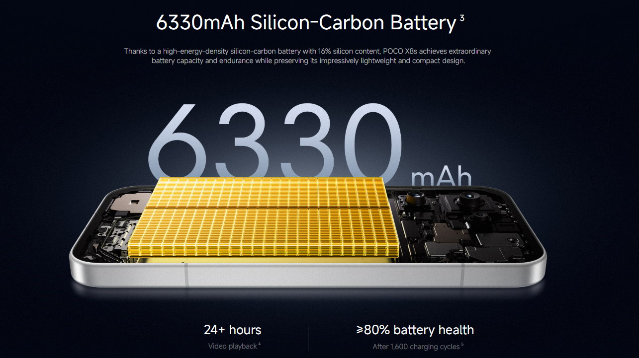 Xiaomi Poco X8s Specification