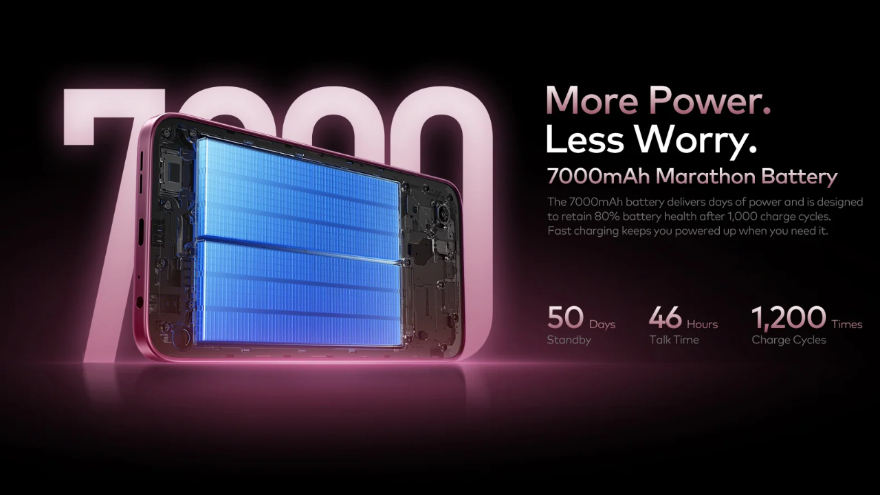 itel A300 Plus Specification